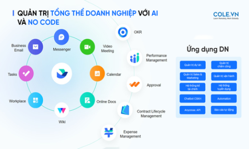 Khoá SQL PROGRAMING